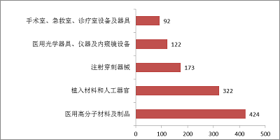 2017年医疗器械注册工作报告