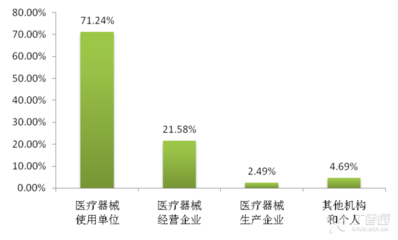 丁香园调查派的丁香客