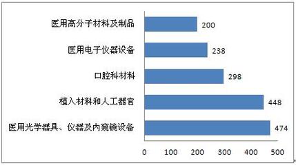 国家食品药品监督管理总局发布2015年度医疗器械注册工作报告