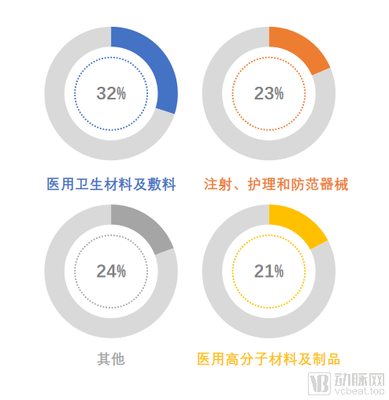 从贫困县到百亿产值的中国医疗耗材之都,河南长垣是如何逆袭的?