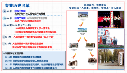 聚焦高校专业|陕西理工大学高分子材料与工程专业