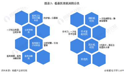 十张图了解2022年中国医疗检验耗材制品行业发展现状及市场规模 2021年市场规模约为1400亿元左右