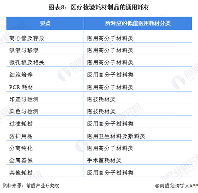 十张图了解2022年中国医疗检验耗材制品行业发展现状及市场规模 2021年市场规模约为1400亿元左右